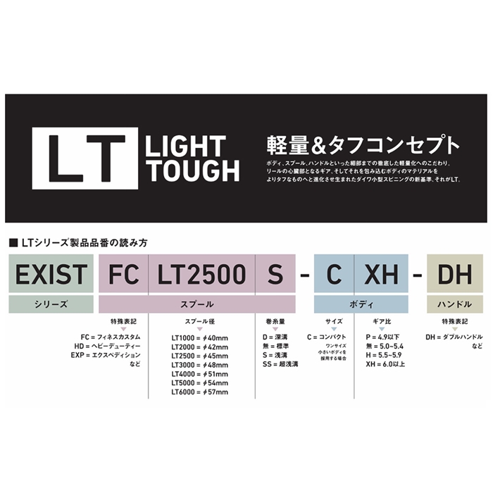 ダイワ レブロス LT5000D-CH [2020年モデル](5000): リール・カスタム