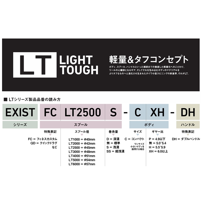 Amazon | 20 Fuego LT 6000-H | ダイワ(DAIWA) | スピニングリール