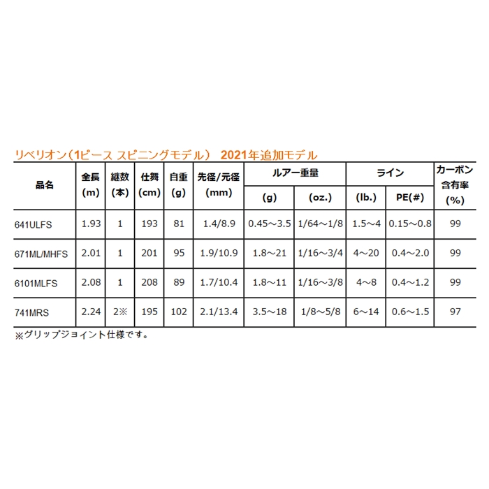 ダイワ リベリオン (スピニングモデル) 641ULFS バスロッド[2021