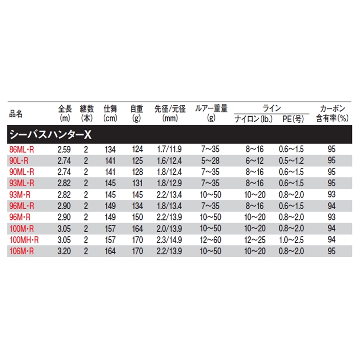 ダイワ シーバスハンターX 93M・R [2021年モデル]【大型商品】(M): 竿
