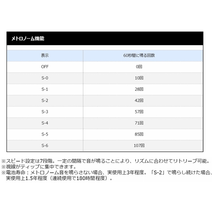 グラップラープレミアム150XG 右　新品