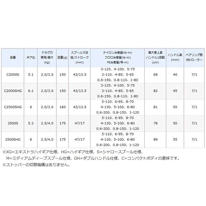 シマノ ヴァンフォード 2500S [2020年モデル](2500): リール・カスタム