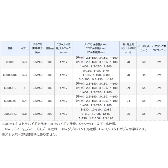 シマノ ヴァンフォード C3000XG [2020年モデル](3000): リール・カスタムパーツ 釣り具の通販なら｜釣具のポイント  【公式】オンラインストア