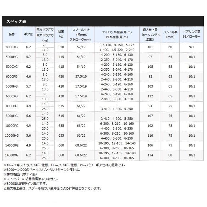 シマノ ツインパワー SW 4000XG 21年モデル(4000): リール・カスタム