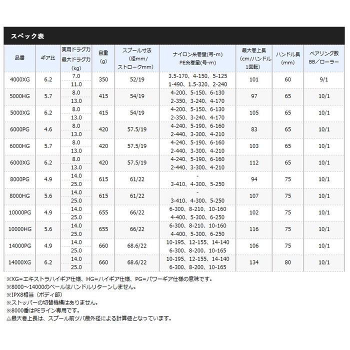 シマノ ツインパワー SW 6000PG 21年モデル(6000): リール・カスタム