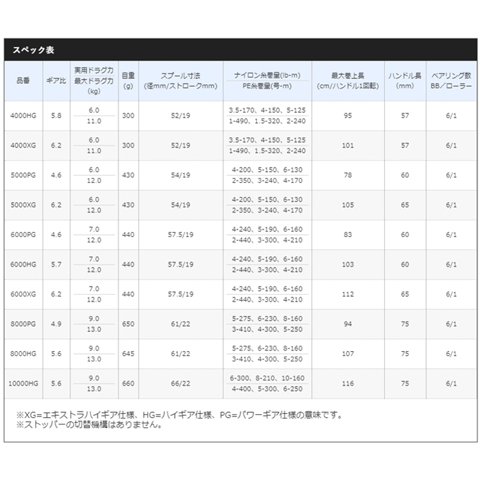 シマノ ストラディック SW 6000HG 20年モデル - 釣具のポイント