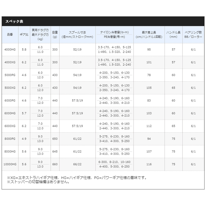 シマノ ストラディック SW 10000HG 20年モデル