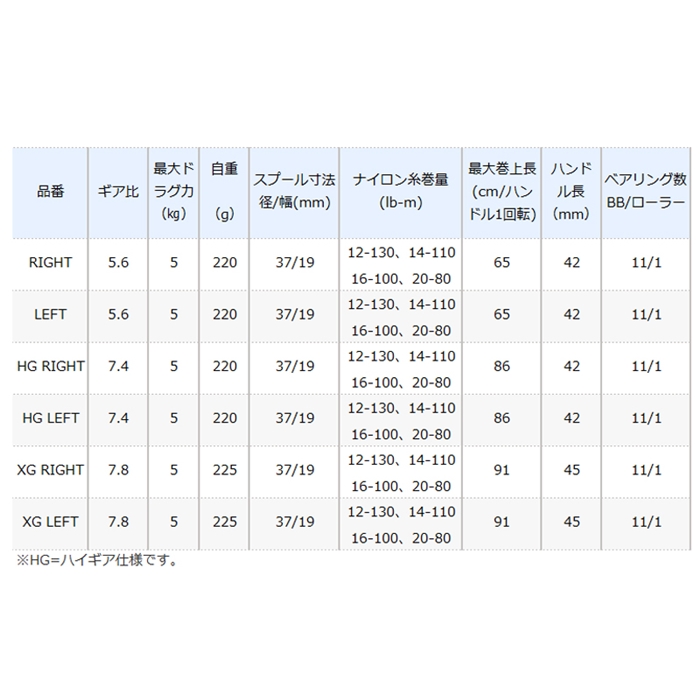 シマノ アンタレスDC RIGHT(右) (ベイトリール) [2021年モデル]