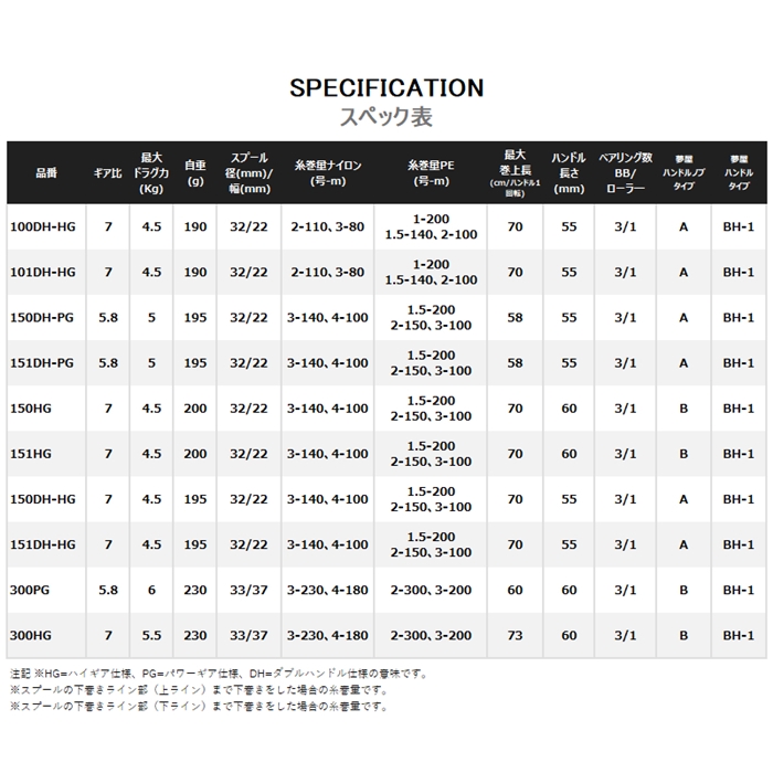 シマノ バルケッタ 150DH-PG 右ハンドル 船 両軸リール [2021年モデル