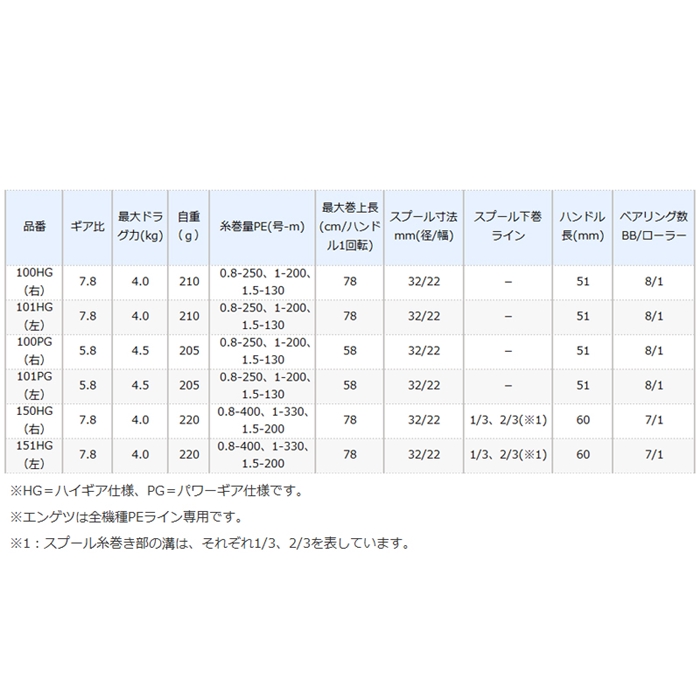 シマノ エンゲツ 101PG(左) [2021年モデル] - 釣具のポイント