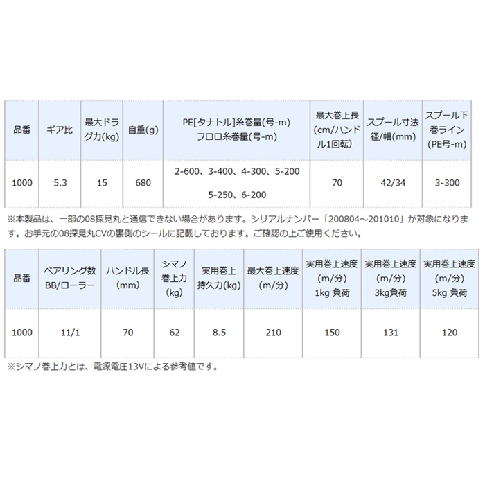シマノ フォースマスター 1000 (電動リール) [2021年モデル]