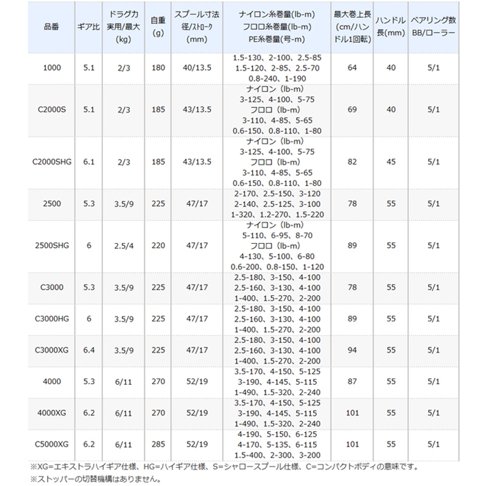 シマノ アルテグラ C3000HG スピニングリール [2021年モデル](3000