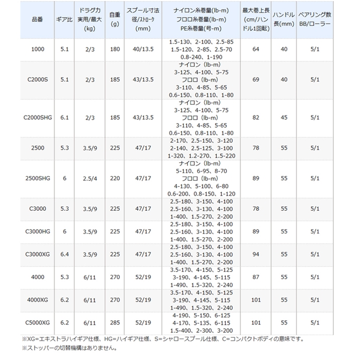 シマノ アルテグラ C5000XG スピニングリール [2021年モデル](5000