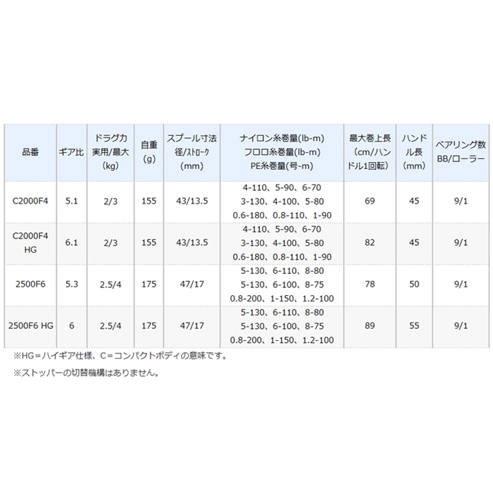 シマノ コンプレックスXR 2500 F6 [2021年モデル] - 釣具の