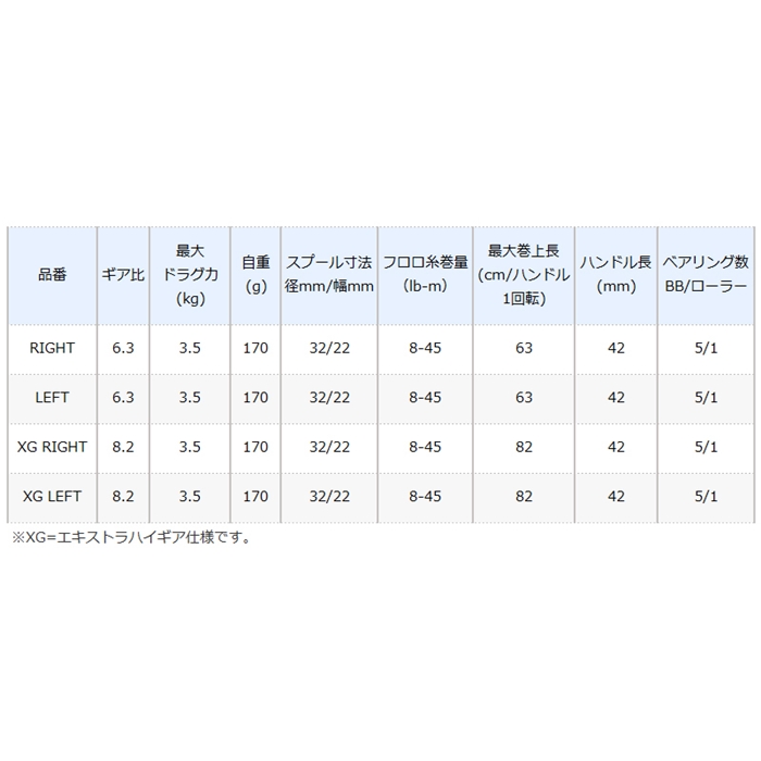 シマノ SLX BFS XG RIGHT(右) (ベイトリール) [2021年モデル]