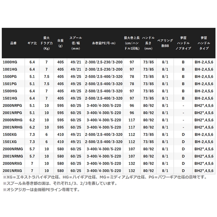 SHIMANOオシアジガー2021年モデル