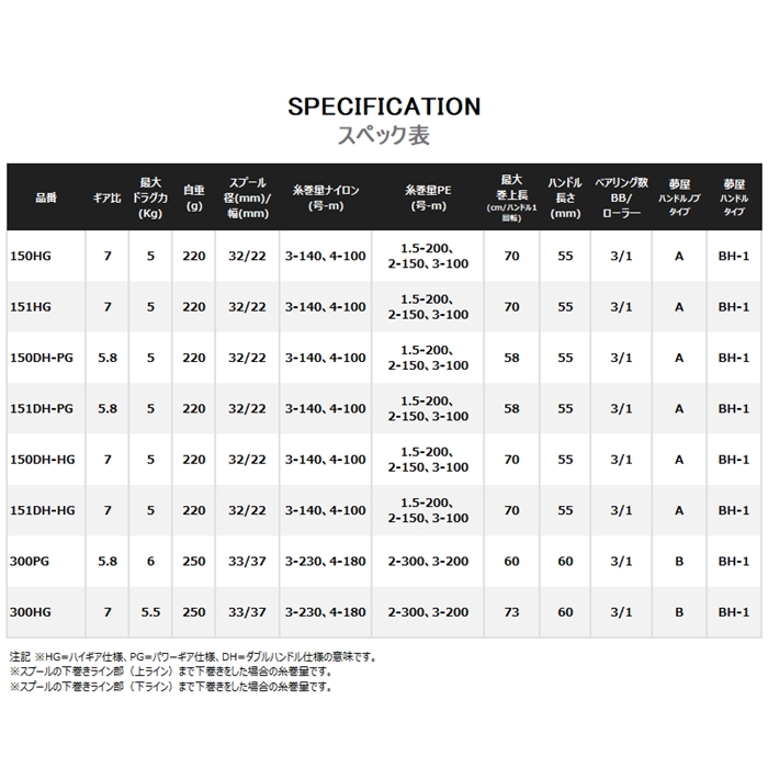 【新品】シマノ リール バルケッタ BB 151HG 左ハンドル 船 両軸リール