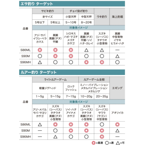 シマノ シエナコンボ S90M 22年モデル モバイルロッド(M): 竿・ルアー