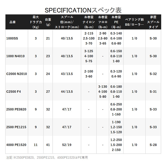 シマノ 夢屋 ライトウェイトカスタムスプール 1000SS 23年モデル 釣り シマノ 夢屋 ライトウェイトカスタムスプール 1000SS 23年モデル 釣り