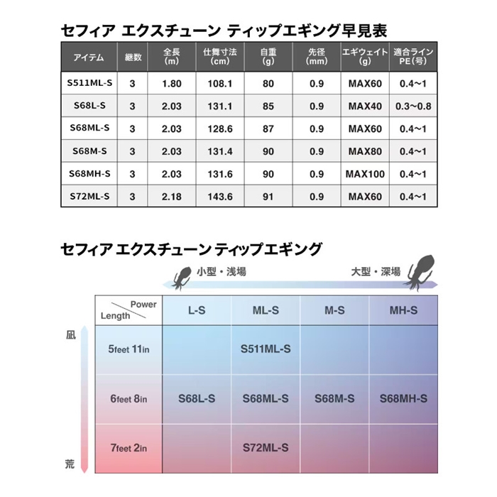 シマノ セフィア エクスチューン ティップエギング S511ML-S