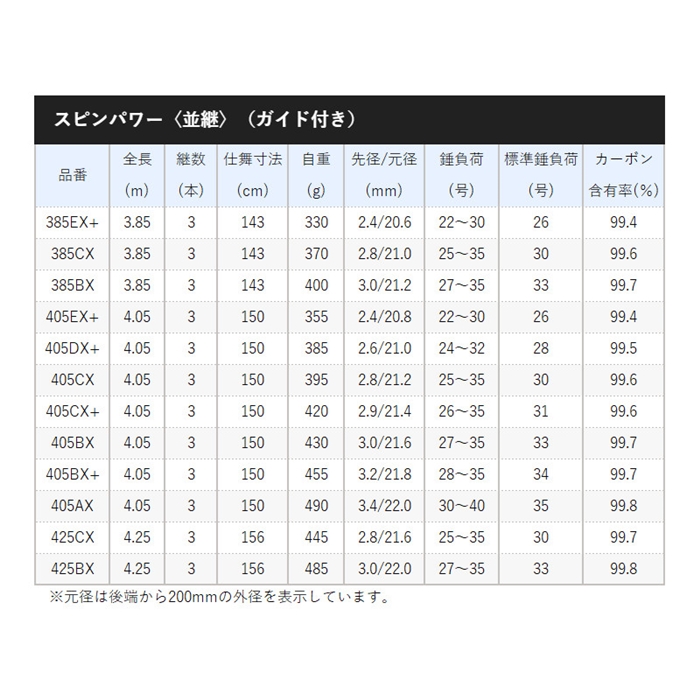 シマノ スピンパワー　385BX　[2021年追加モデル]【大型商品】