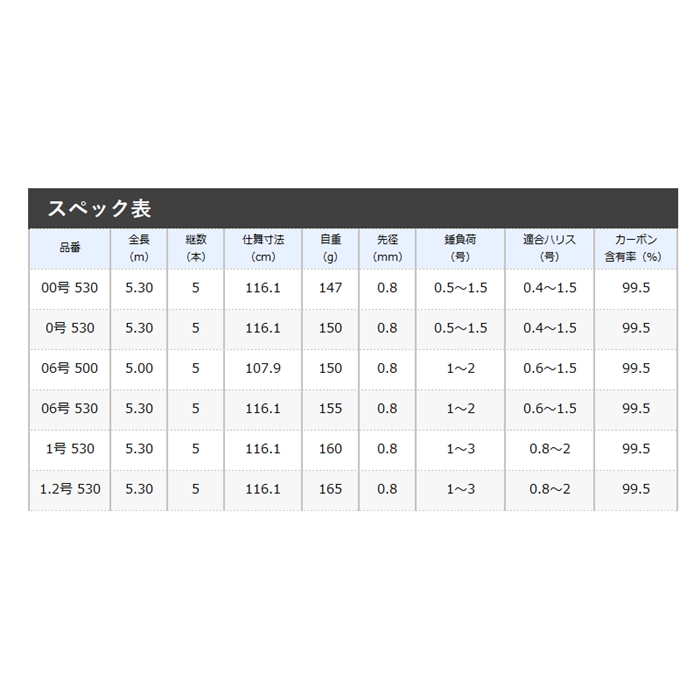 鱗海スペシャル06-530