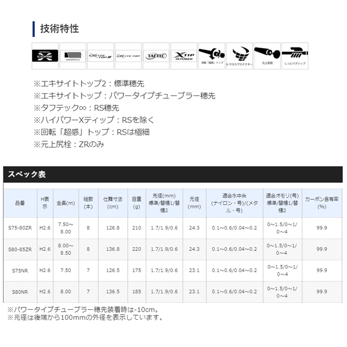 シマノ スペシャル小太刀(こだち) S75NR [2021年追加モデル]