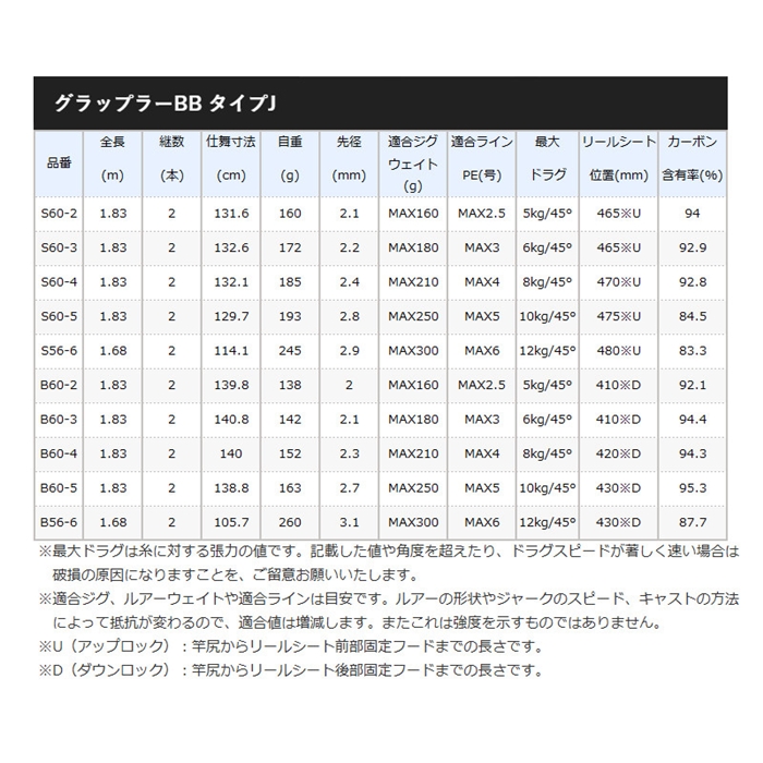 シマノ グラップラー BB タイプJ S60-2 [2021年モデル]: 竿・ルアー