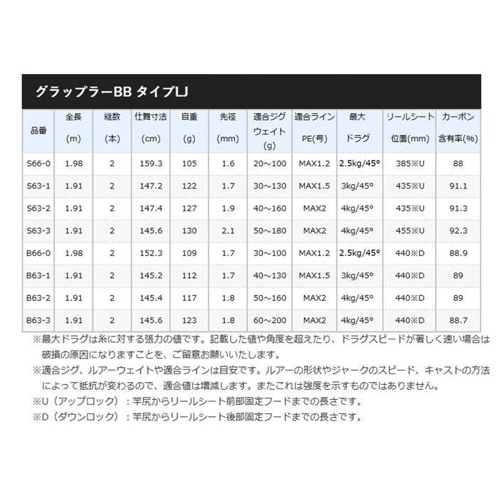 シマノ　グラップラーTypeLJ S63-2