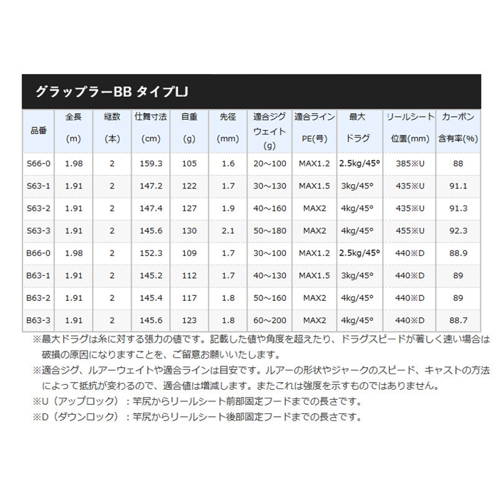 シマノ グラップラー　BB　タイプLJ　B63-2　[2021年モデル]【大型商品】