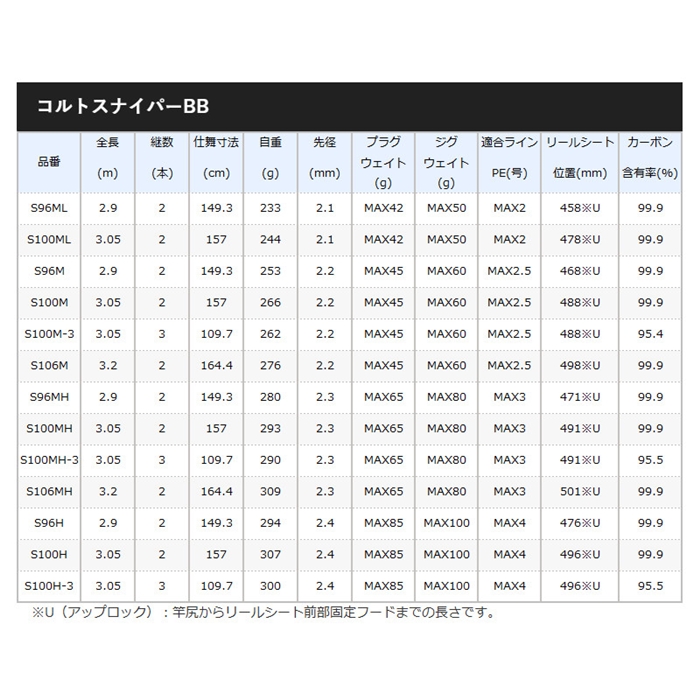 シマノ コルトスナイパーBB S96M [2021年モデル]【大型商品】