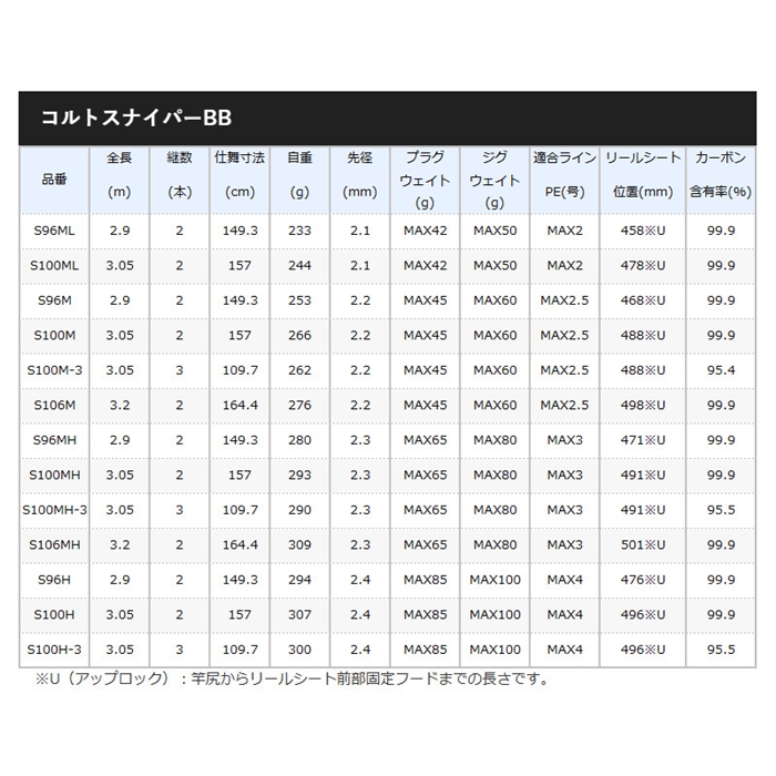 シマノ コルトスナイパーBB S100MH [2021年モデル]【大型商品】