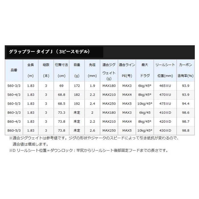 シマノ　グラップラー　タイプJ s60-3