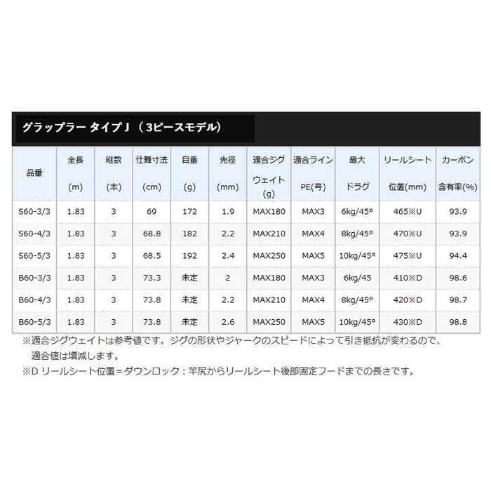 シマノ グラップラー　タイプJ(3ピースモデル)　S60-4/3　[2021年モデル]