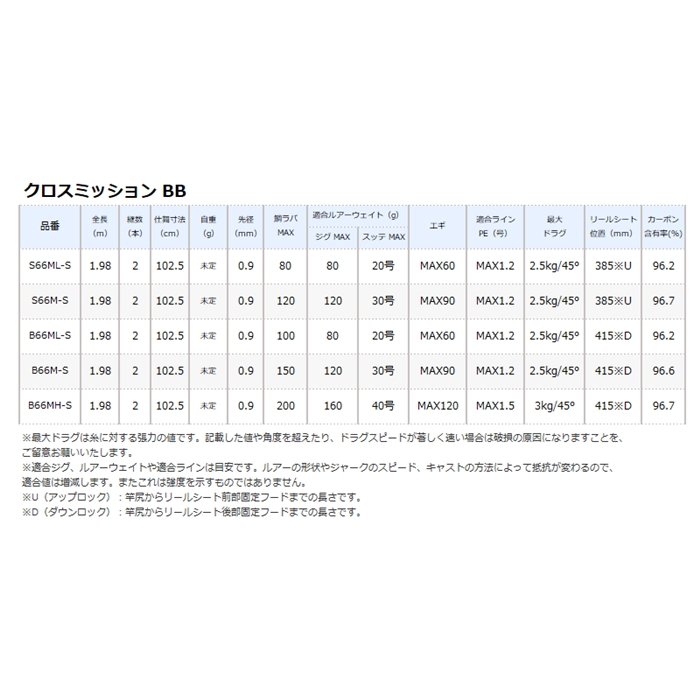 シマノ クロスミッションBB  B66ML-S