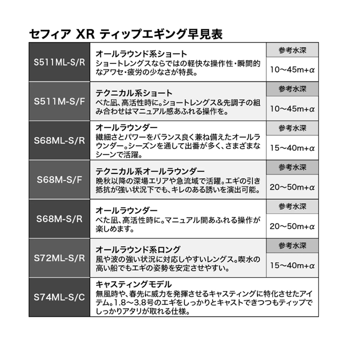 シマノ セフィア XR ティップエギング S511ML-S/R 22年モデル