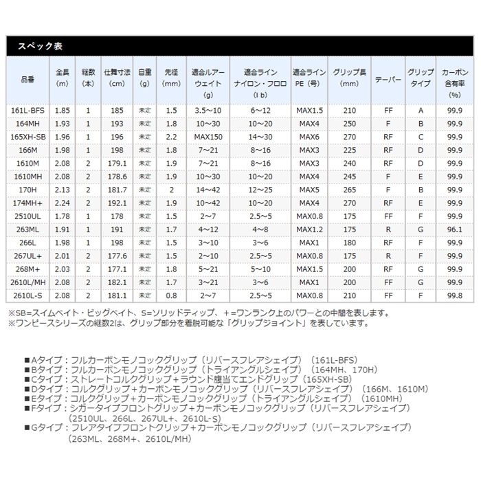 シマノ ポイズングロリアス 170h バスロッド 21年モデル 大型商品 H 竿 ルアーロッド 釣り具の通販なら 釣具のポイント 公式 オンラインストア シマノ ポイズングロリアス 170h バスロッド 21年モデル 大型商品 H 竿 ルアーロッド 釣り具の通販なら 釣具のポイント 公式 オンラインストア