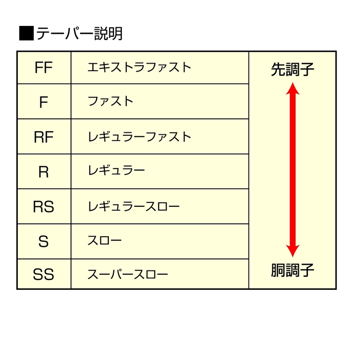 シマノ ポイズンアドレナ センターカット2ピース (ベイト) 1610M-2 バスロッド: 竿・ルアーロッド 釣り具の通販なら｜釣具のポイント  【公式】オンラインストア