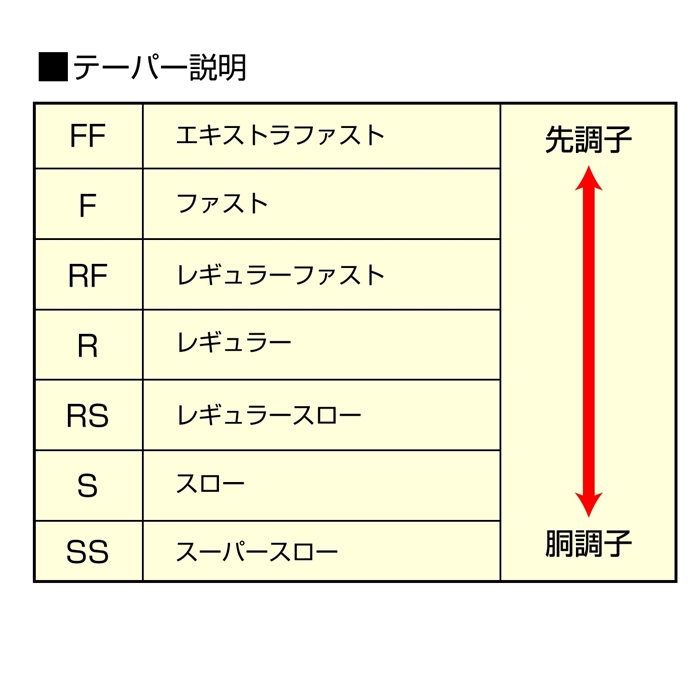 シマノ ポイズンアドレナ センターカット2ピース (ベイト) 172H-2 バスロッド