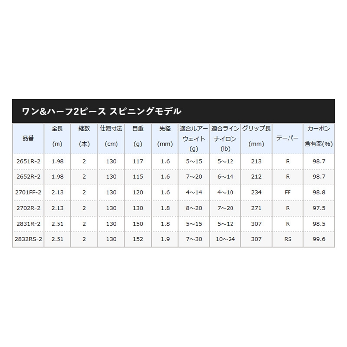 シマノ スコーピオン　ワン&ハーフ2ピース　スピニングモデル　2831R-2　[2021年追加モデル]