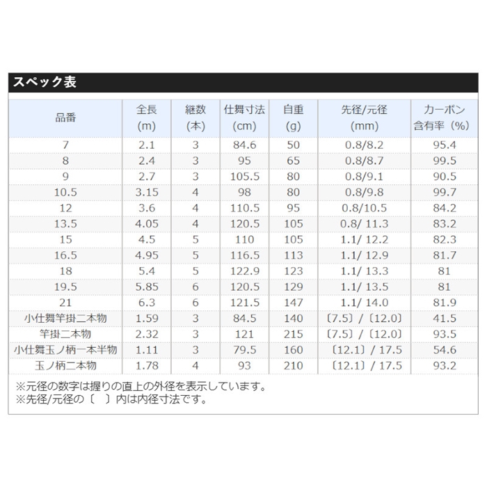 2025年最新】Yahoo!オークション -普天元 大我の中古品・新品・未使用品一覧