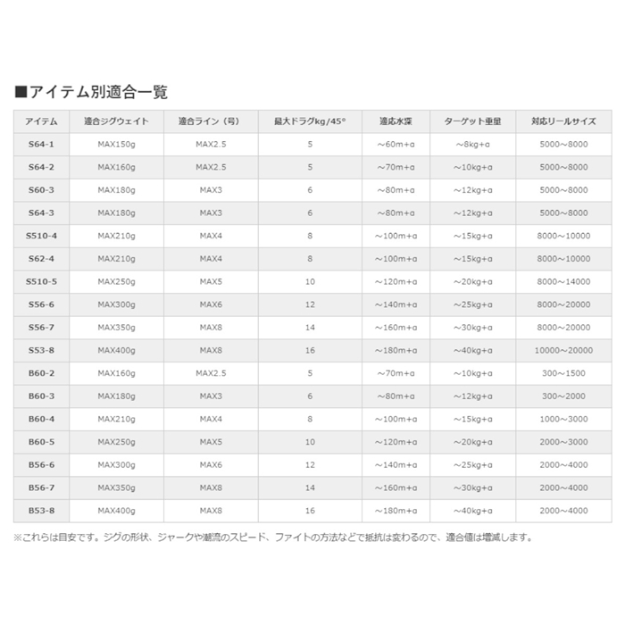 シマノ ゲームタイプJ　S64-3　[2020年モデル]【大型商品】