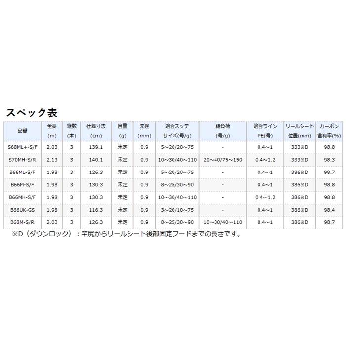 シマノ セフィア エクスチューン メタルスッテ B66ML-S/F (オフショアロッド)[2021年モデル]