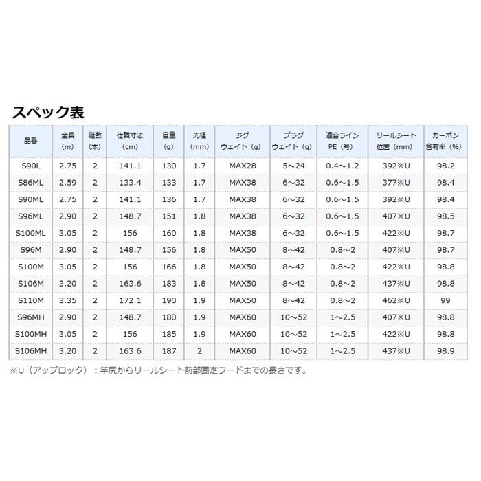 シマノ ムーンショット S96MH [2021年モデル]【大型商品】(MH): 竿