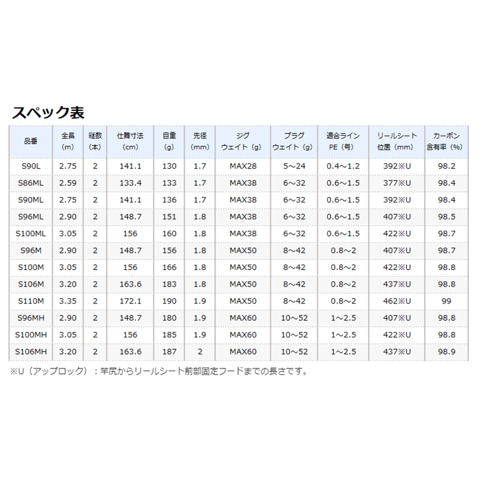 シマノ ムーンショット S106MH (ロッド・釣竿) 価格比較 - 価格.com