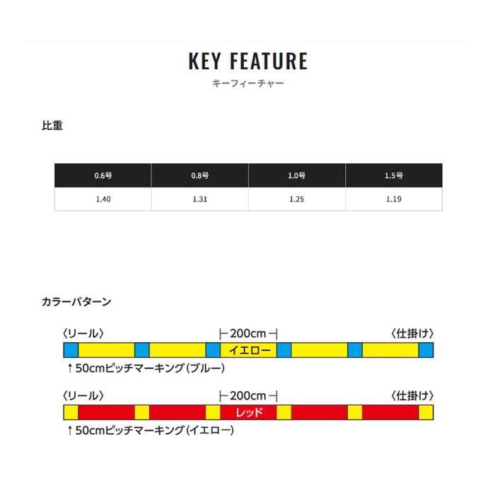 シマノ リミテッドプロ G5+ PE サスペンド 200m 1号 イエロー PL