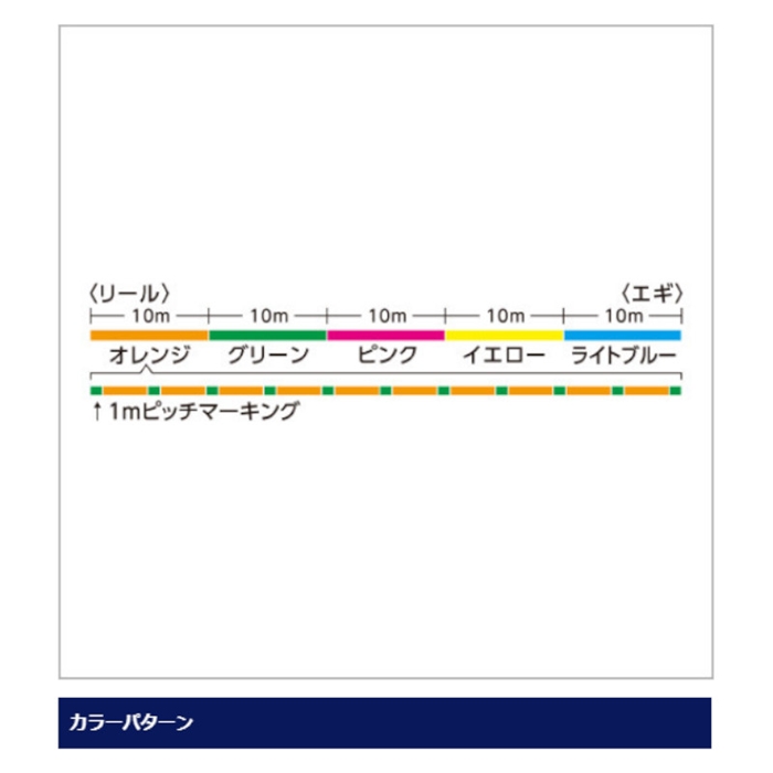シマノ セフィア8+ 150m 0.8号 5カラー LD-E51T【ゆうパケット】 5カラー(オレンジ、グリーン、ピンク、イエロー、ライトブルー)