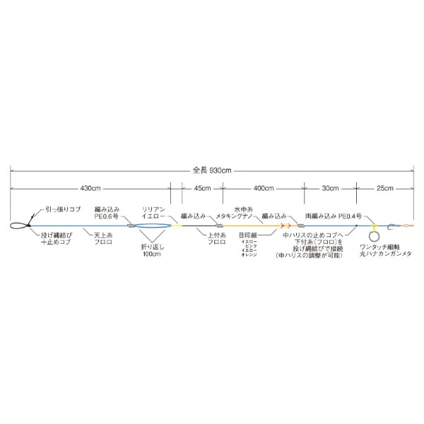 ちょい投げ釣りのすすめ | SHIMANO シマノ