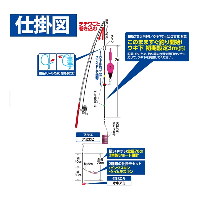 ハヤブサ コンパクトロッドかんたんライトカゴ釣りセット S