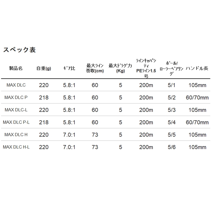 アブ・ガルシア MAX DLC-L 左ハンドル - 釣具のポイント 【公式 アブ・ガルシア MAX DLC-L 左ハンドル - 釣具のポイント 【公式